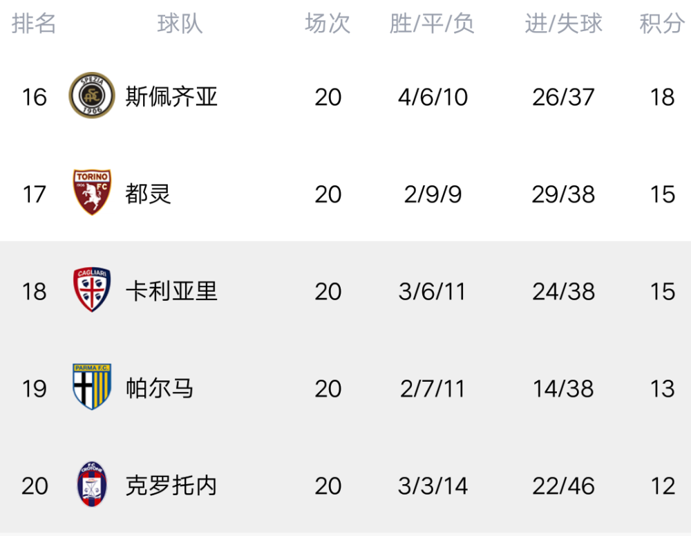 电竞世界杯- 国际米兰登顶积分榜首  